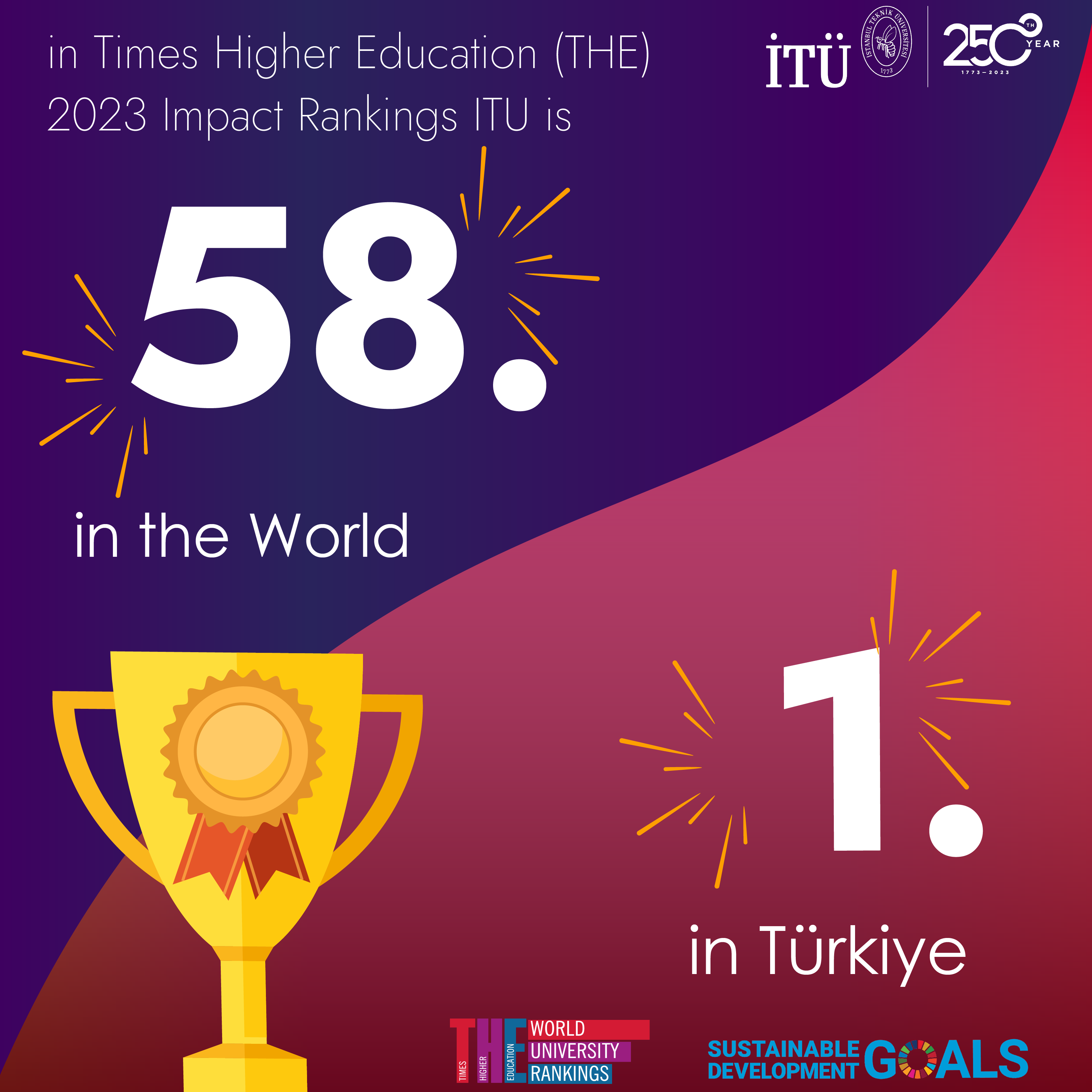 ITU Is In Top 10 Among World Universities In Two Different Fields!