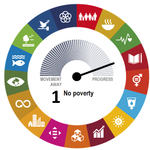 sdg1