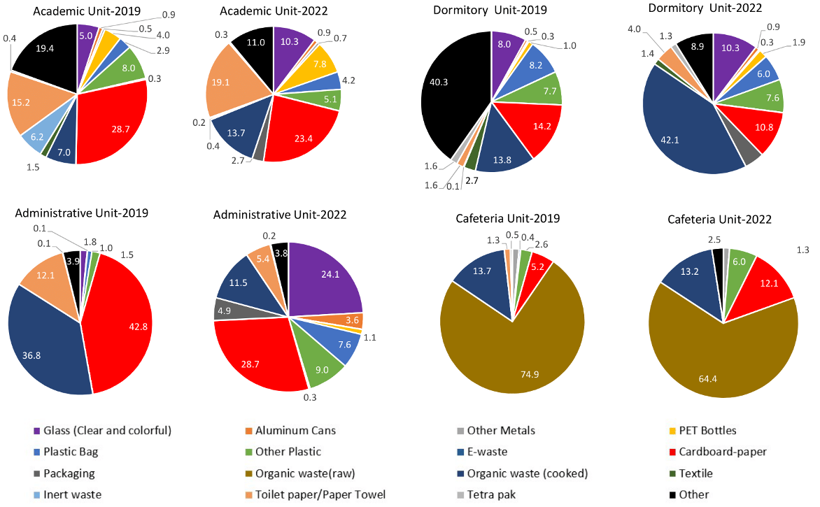 waste-characterization