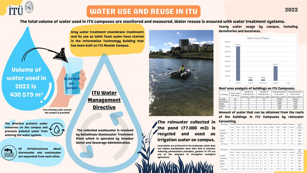measure-the-reuse-of-water-across-the-university