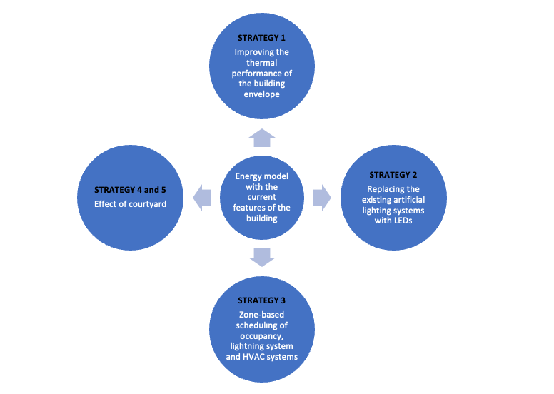 itu-strategy