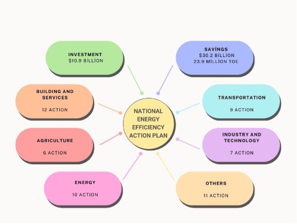 national-energy-efficiency