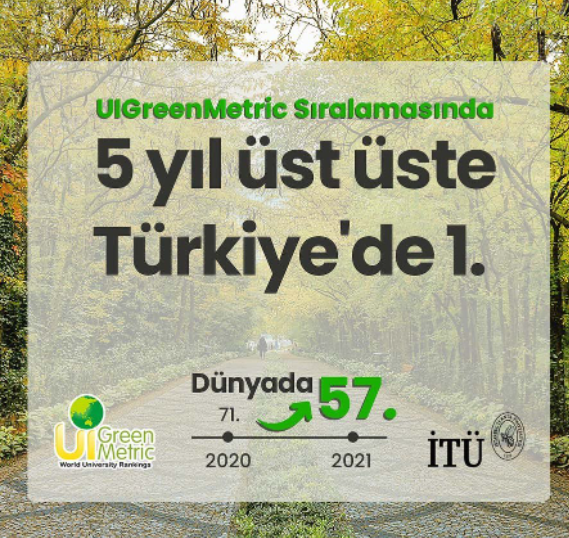 greenmetric derece-2021 greenmetric derece-2021